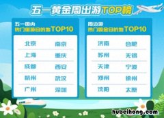 五一好去处周边游北京 五一好去处周边游天津