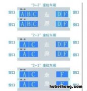 高铁abcde座位哪个好 高铁abcde座位哪个便宜