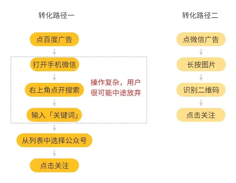 网络推广免费渠道包括 免费的网络推广渠道