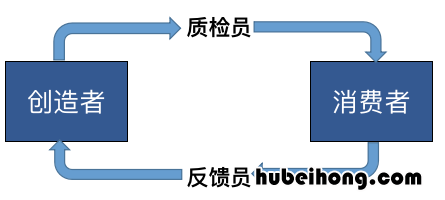 营销平台建设方案 营销平台app