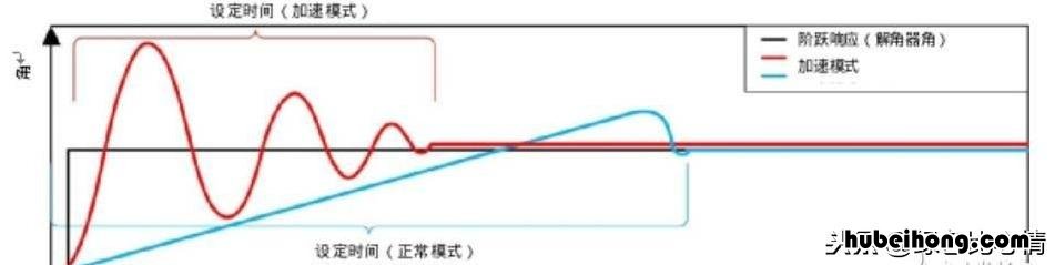 旋转变压器应用视频 旋转变压器应用范围