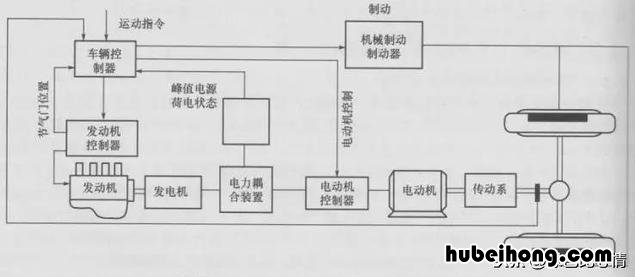 旋转变压器应用视频 旋转变压器应用范围