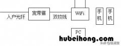 手机能直接连宽带吗 手机可以直接连宽带吗