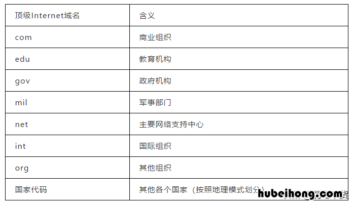 华为路由器如何设置2.4G和5G 华为路由器如何设置密码