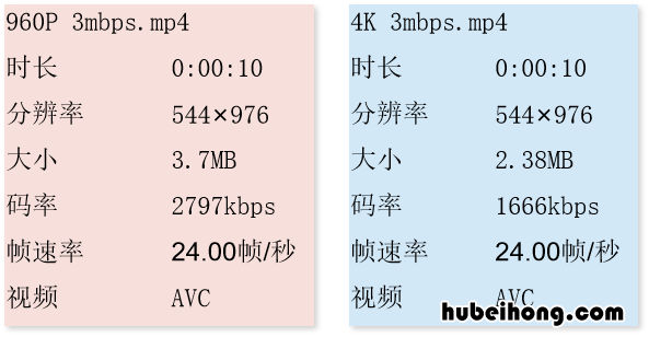教你如何发布高清朋友圈视频下载 如何在朋友圈发布高清视频