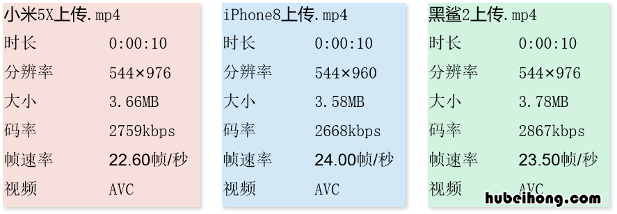 教你如何发布高清朋友圈视频下载 如何在朋友圈发布高清视频