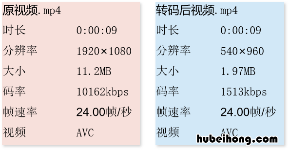教你如何发布高清朋友圈视频下载 如何在朋友圈发布高清视频