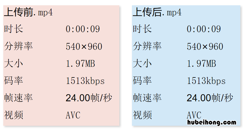 教你如何发布高清朋友圈视频下载 如何在朋友圈发布高清视频