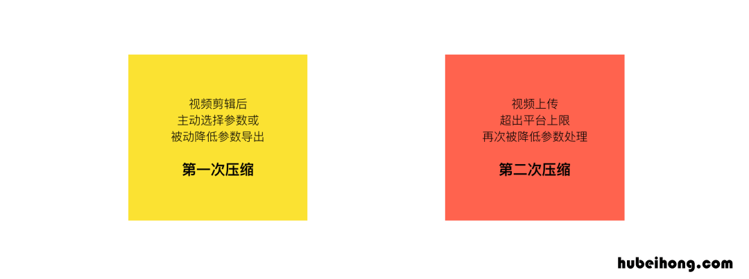 教你如何发布高清朋友圈视频下载 如何在朋友圈发布高清视频