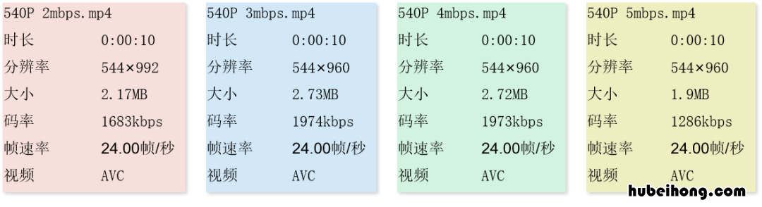 教你如何发布高清朋友圈视频下载 如何在朋友圈发布高清视频