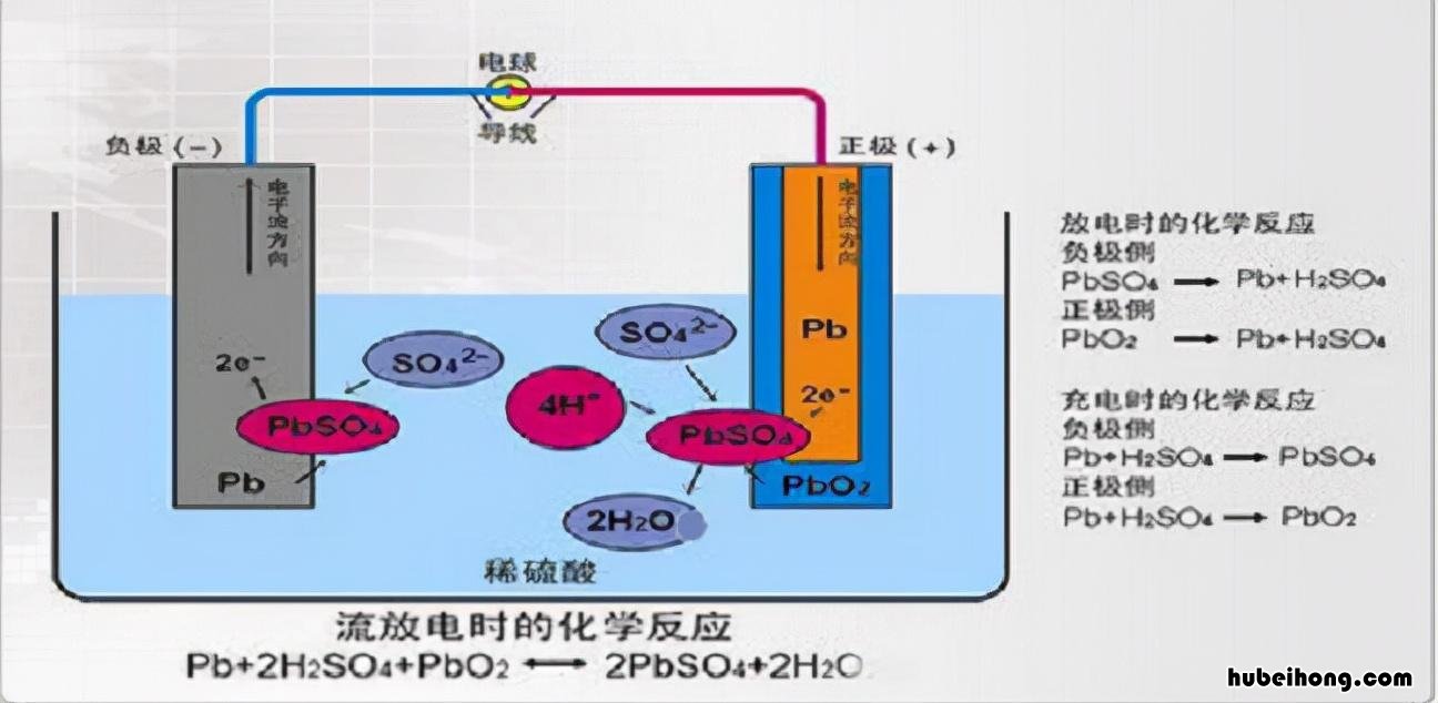 电动车的电池能加水吗 电动车电瓶加水可以吗