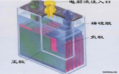 电动车的电池能加水吗 电动车电瓶加水可以吗