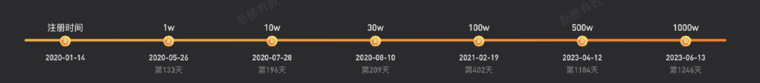 李大炮是什么电视剧里的人 李大炮没炮弹