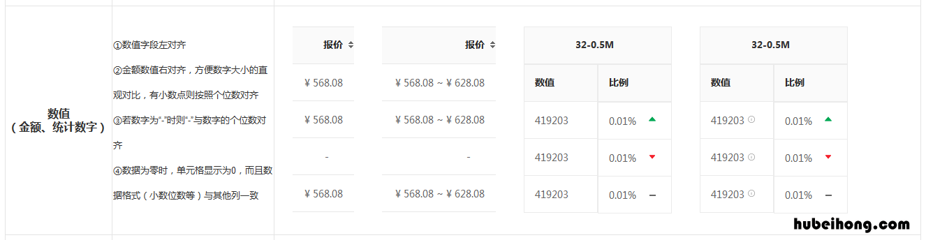 表格设计:掌握表格设计方法怎么做 表格设计技巧