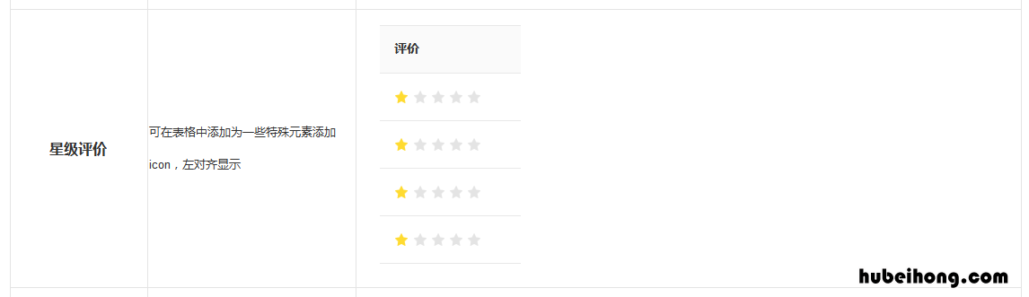 表格设计:掌握表格设计方法怎么做 表格设计技巧