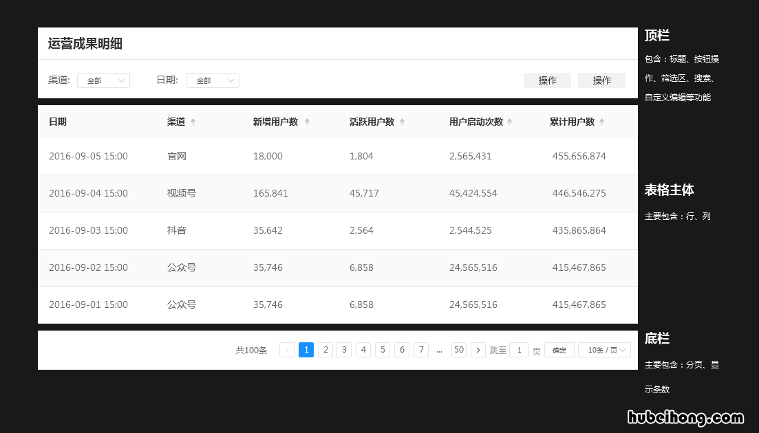 表格设计:掌握表格设计方法怎么做 表格设计技巧