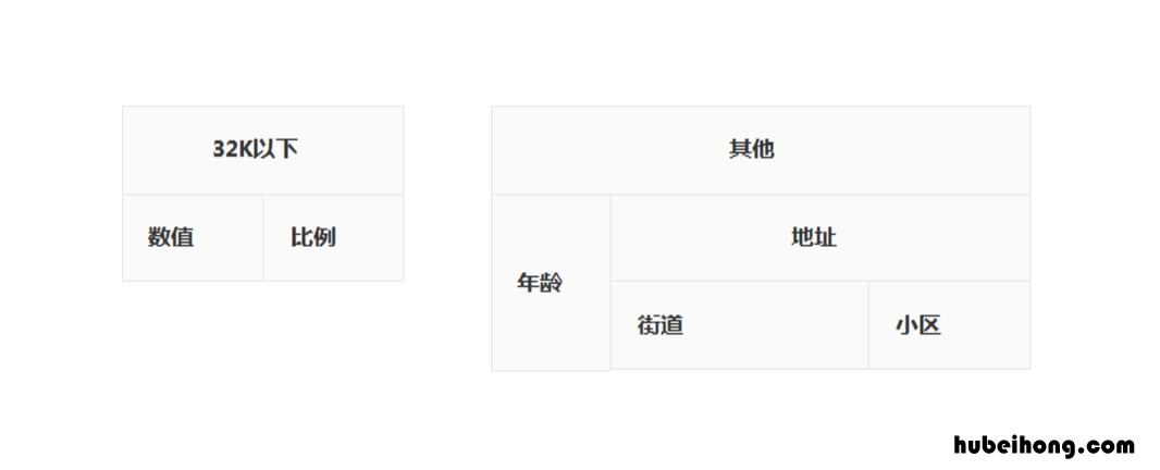 表格设计:掌握表格设计方法怎么做 表格设计技巧