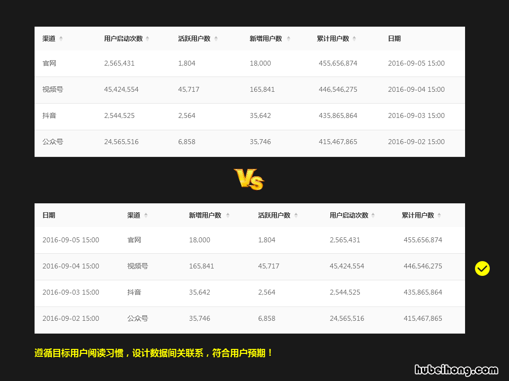 表格设计:掌握表格设计方法怎么做 表格设计技巧