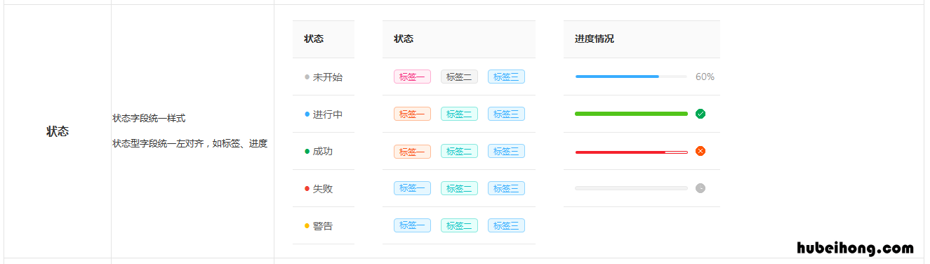 表格设计:掌握表格设计方法怎么做 表格设计技巧