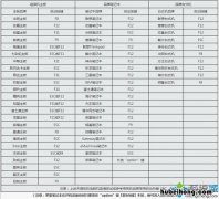 设置从u盘启动盘步骤 开机如何设置u盘启动重装系统