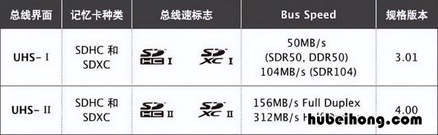 储存卡是啥意思 储存卡是怎么样的