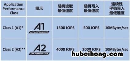 储存卡是啥意思 储存卡是怎么样的