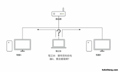 为什么要用ip地址 为什么要配置ip地址