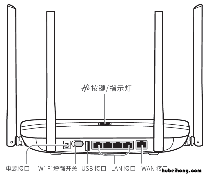 华为路由器从旧路由器获取密码 华为老路由器配置复制到新路由器