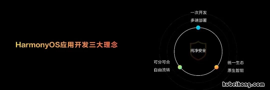 五年四代,鸿蒙有什么了不起的?
