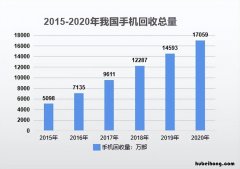 闲置的手机卡怎么处理最好 闲置的手机卡可以用来干什么