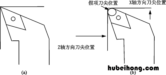 30个例子 数控车床编程基础指令 数控车床编程实例详解