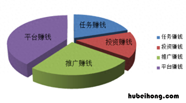 网上挣钱有什么方法 教你十种网上赚钱的方法