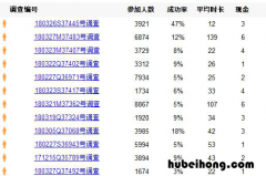 四种你不知道的网赚方法，用闲碎的时间赚点零花钱