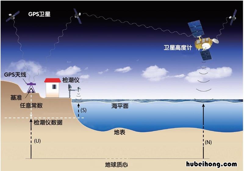 gps的功能就是定位与导航对吗 gps的功能就是定位与导航的区别