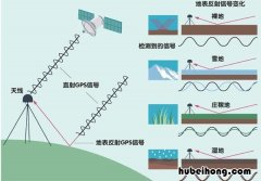 gps的功能就是定位与导航对吗 gps的功能就是定位与导航的区别