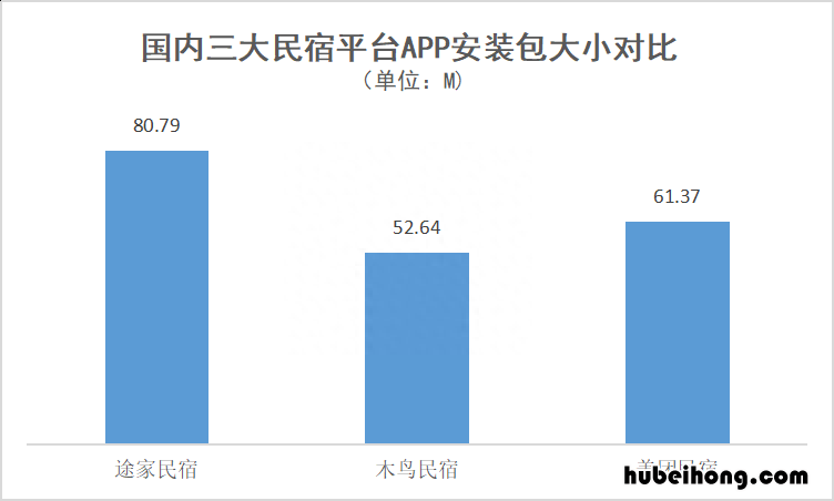 途家民宿融资成功案例 途家民宿合作