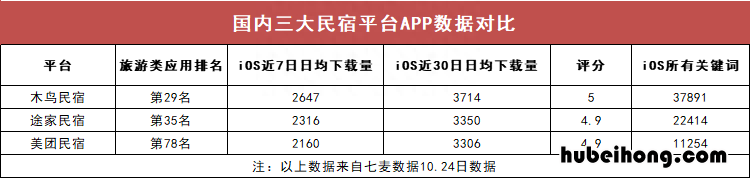 途家民宿融资成功案例 途家民宿合作