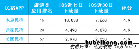 途家民宿和木鸟民宿哪个好些 途家和木鸟短租哪个好