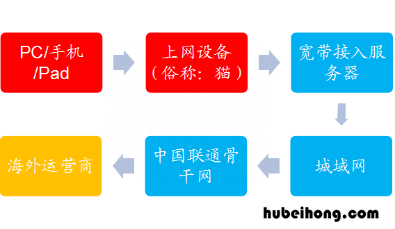 网速影响因素 影响电脑网络的速度的因素