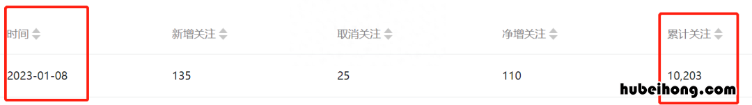 确实有效的公众号涨粉 公众号涨粉活动文案