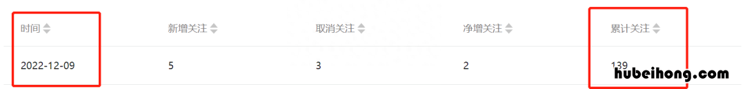 确实有效的公众号涨粉 公众号涨粉活动文案