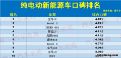 纯电动汽车口碑排行榜前十名 纯电动汽车口碑排行榜最新