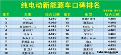 2023纯电动汽车品牌排行 纯电动汽车排行