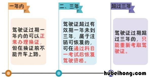 驾驶证到期换证怎么办理 驾驶证到期换证有哪些流程