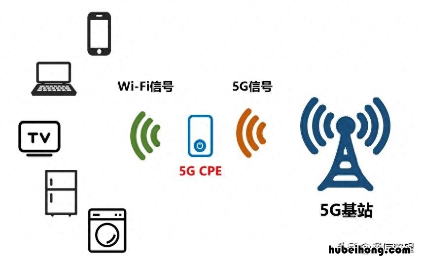 5g带来了哪些工作岗位 能提供5g技术的公司有哪些