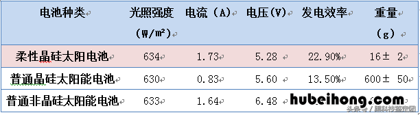 家里装了光伏发电后悔了能退吗? 家里装了光伏发电后悔了怎么解约