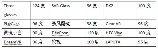 单反和微单哪一个更好 单反和微单最大的区别是什么呢?