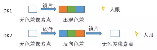 单反和微单哪一个更好 单反和微单最大的区别是什么呢?