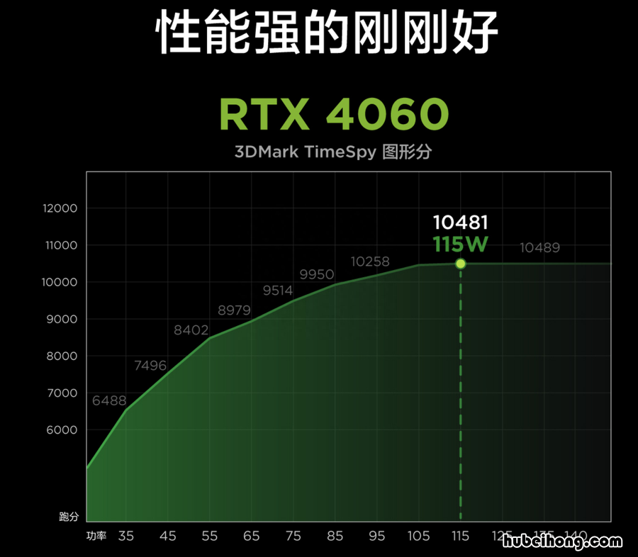 笔记本的选购方法 笔记本的选购流程