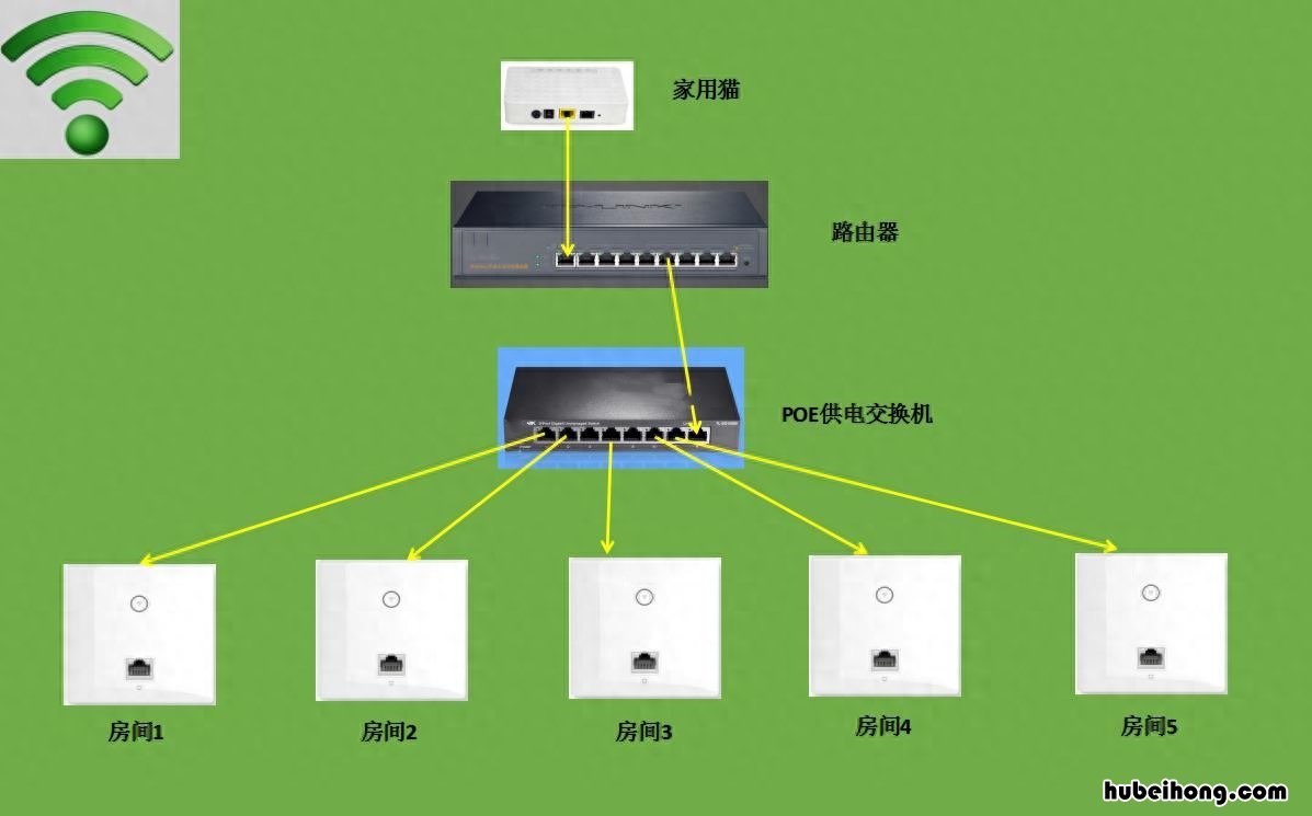 路由器信号不好咋办 路由器信号不好怎么解决